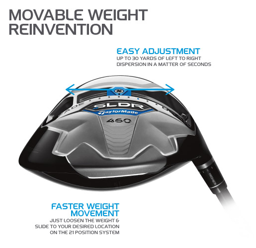 Movable Weight Reinvetion