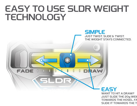 Easy to Use SLDR Weight Technology