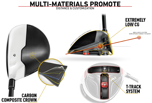 taylormade m1 driver multi materials